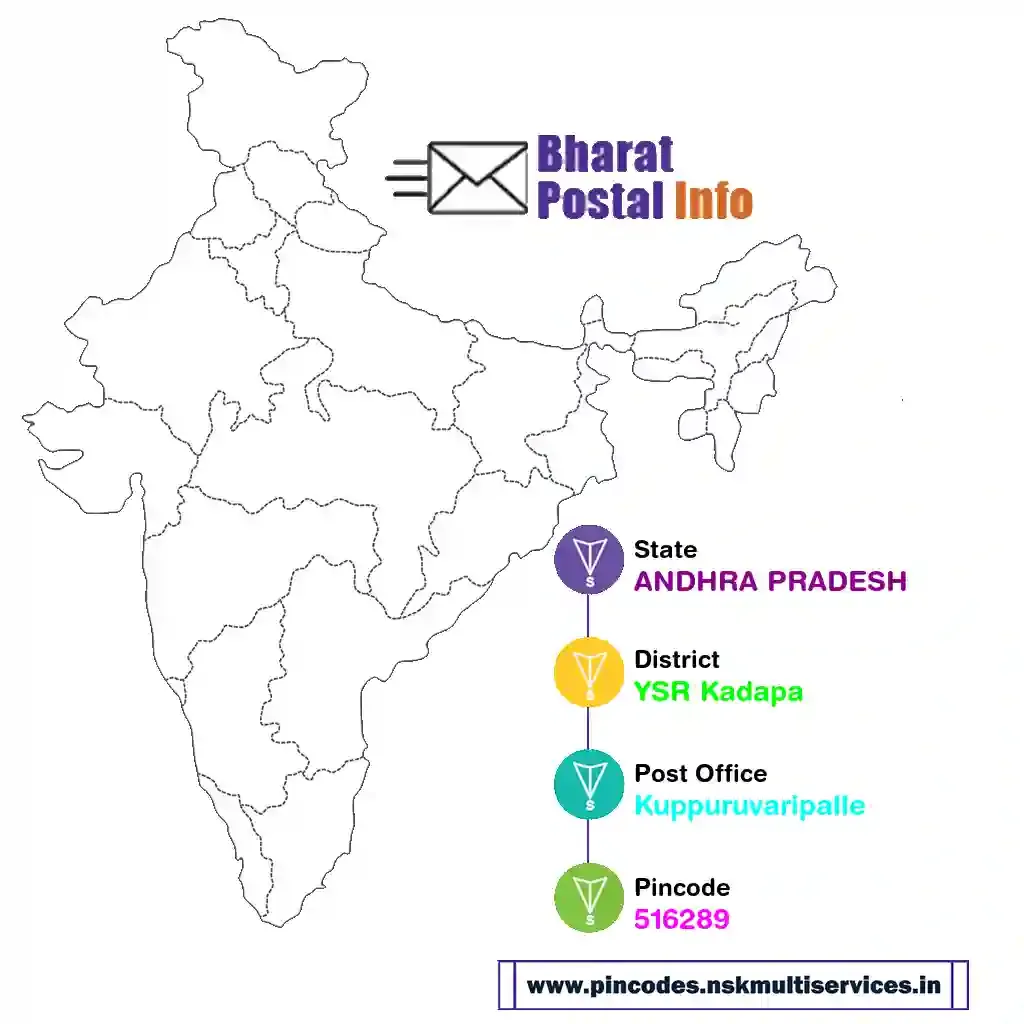 andhra pradesh-ysr kadapa-kuppuruvaripalle-516289